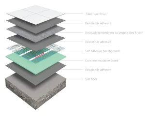 Thermosphere Self Adhesive Mesh 100w 5.0m2 detail view - Image 8