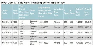 Merlyn 10 Series Pivot Door & Inline Panel 1200mm detail view - Image 2