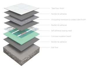 Thermosphere Self Adhesive Mesh 200w 10.0m2 detail view - Image 8