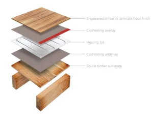 Thermosphere Heating Foil 140w 8.0m2 detail view - Image 6