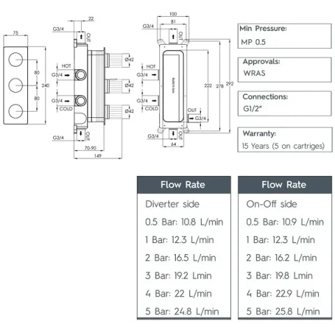Just Taps Evo Thermostatic Concealed 3 Outlet Shower Valve detail view - Image 2