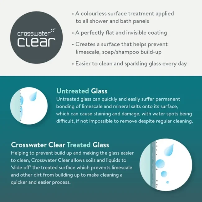 Crosswater Design 8 Quadrant Single Door 900 Silver detail view - Image 6