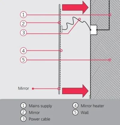 Thermosphere 12v Mirror Demister Rectangular 70w detail view - Image 5
