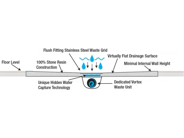 London Showers  Symmetry 900 x 900mm Quad Tray & Waste - White product image - Image 1