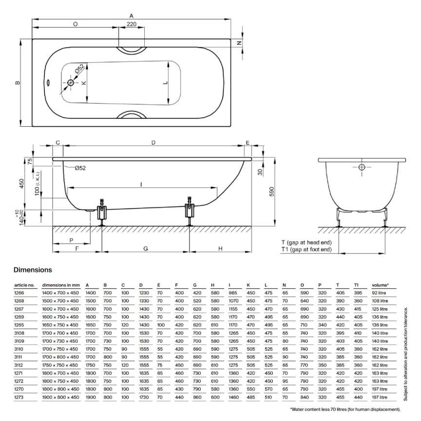 Bette Classic Single Ended Shower Bath Foot end Overflow White (Feet Included) - Image 3