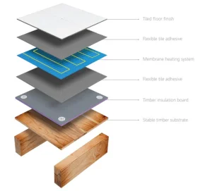 Thermosphere Decoupling Membrane 1 Sqm detail view - Image 7