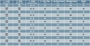 London Showers  Symmetry Slim 25 1200 x 800mm Tray & Waste - White product image - Image 2