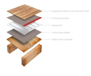 Thermosphere Heating Foil 140w 7.0m2 detail view - Image 6